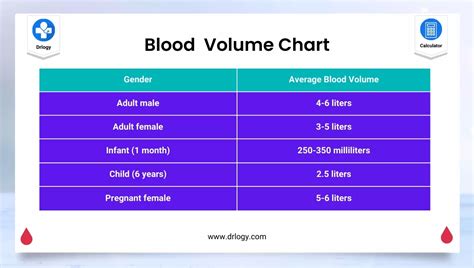 total blood volume calculation